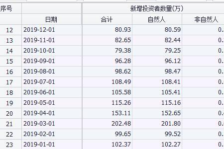 7月份到3月是几个月