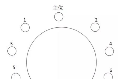 6人长方形餐桌座次