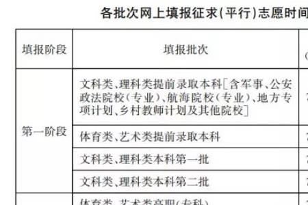 2021江苏中职注册入学报名时间