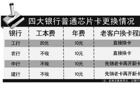 银行卡换代是什么意思