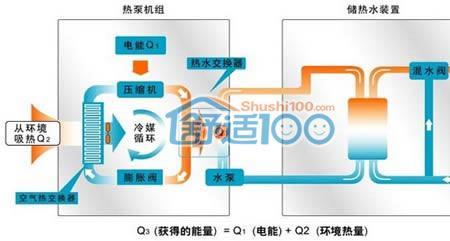 空气能供热后显示10e什么故障