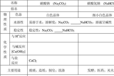 碳酸钠标准溶液的配制