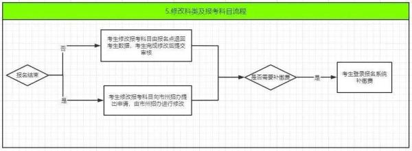 34222开头的身份证是哪里