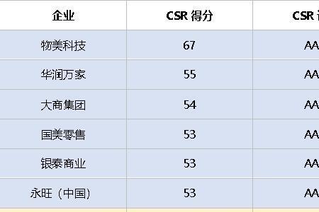 旺旺集团员工等级划分