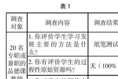 教师表现性评价内容概要