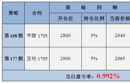 豆粕etf交易规则及费用