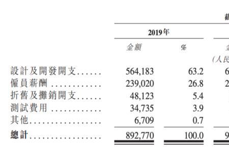 13薪月7k什么意思