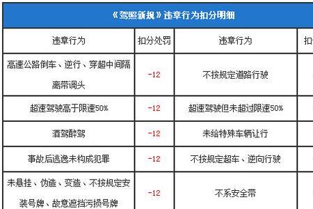 新交规2022超重标准