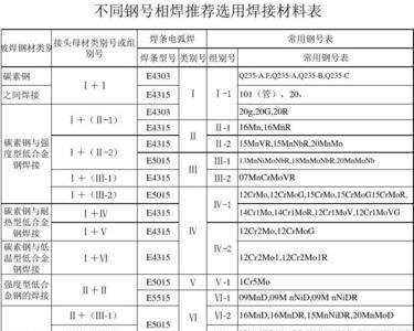 s308焊条的型号对应a102吗