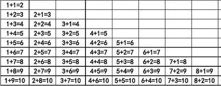 一年级减法表横竖斜的规律