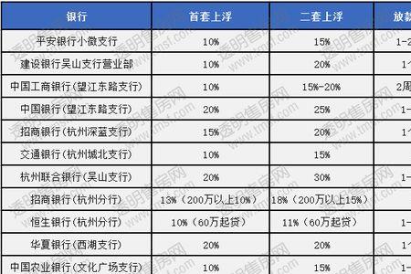 年利率666%怎么计算