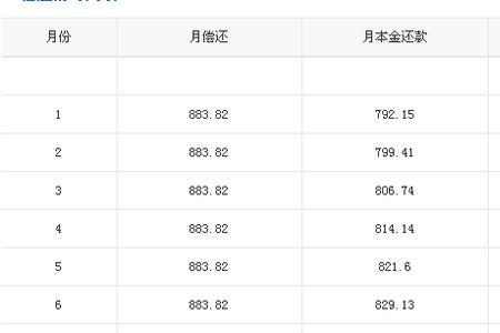 一万元每月利息100元年利率是多少