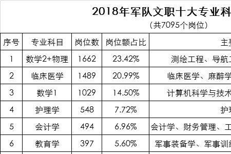 120200和120201专业有什么不同