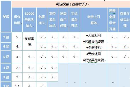 电信线上身份核验复机步骤