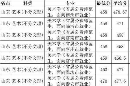 山东师范大学2021航空专业分数线