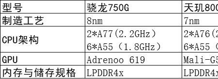 heliog85处理器相当于什么级别