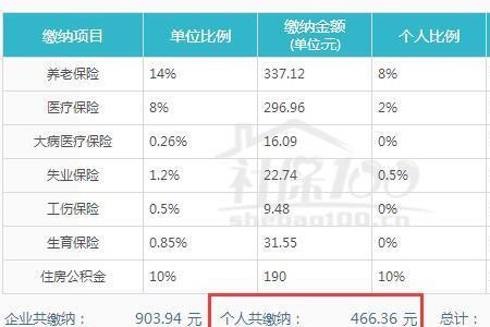 社保基数3980怎么算个人缴费金额