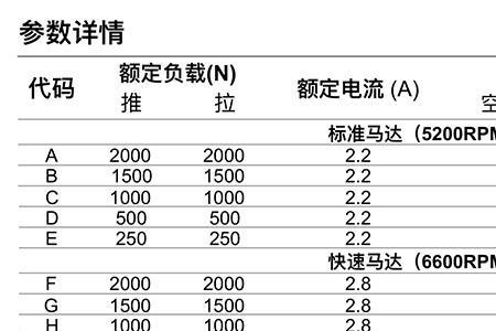 单相电动机直阻误差率的计算