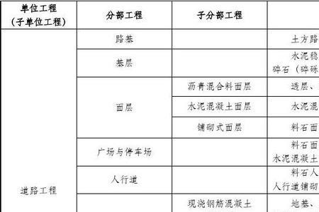 主体分部包括哪些分项工程