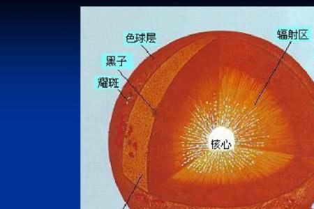 太阳有哪些物质组成的