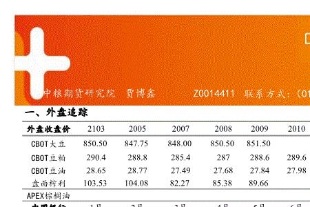 中粮期货网上怎么销户