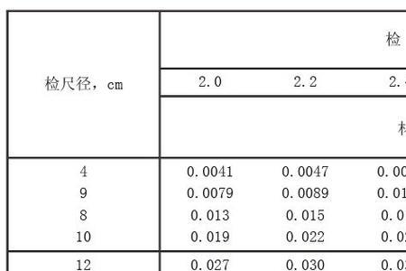 围墙立方怎么算公式