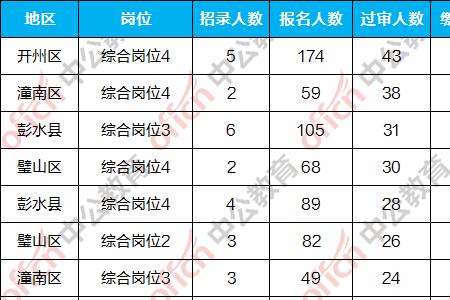 宜昌选调生报名条件