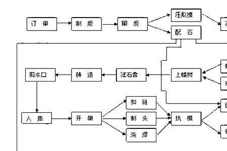 出货跟单员没经验怎么入行