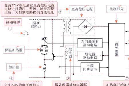 电饭煲触点开关原理