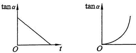 tanx的物理意义