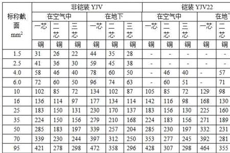 yjv5*10电缆载流量