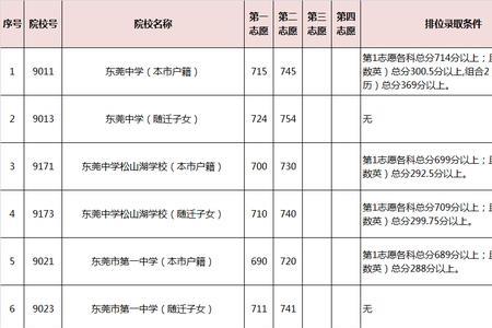 2021年江苏中考录取分数线是多少