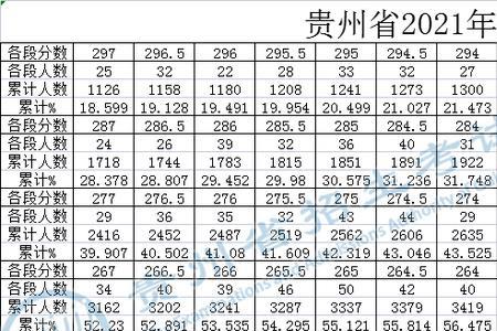 体育高考排名跟分数区别