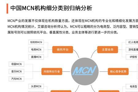 mcn机构怎么查看数据