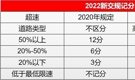 2022新交规5座车坐6个人怎么处罚