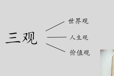 哲学中朴素的是什么意思