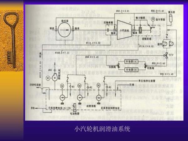 汽轮机各汽水系统流程有哪些