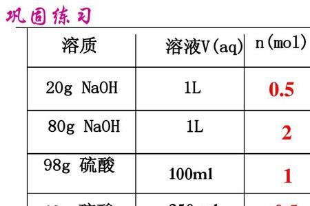 溶液的总摩尔浓度