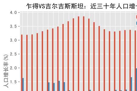 吉尔吉斯坦人口多少