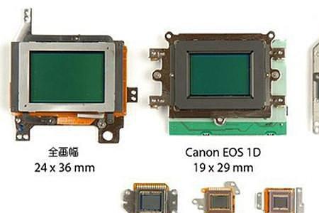 一英寸底片和全幅区别