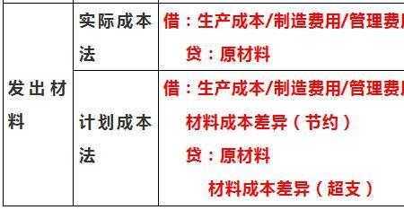 外购产品应入哪个科目