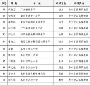 2020年广东省教师职称评审条件