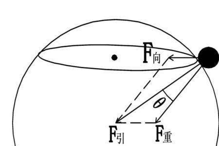 两点间引力公式