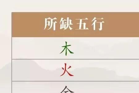 读音为yan的字，五行又属水的字