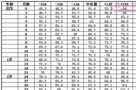 中国南方男性身高平均2021