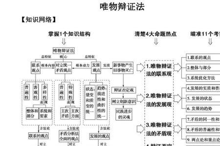 唯物论辩证论特征