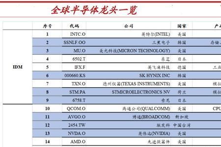 全球芯片顶级专家排名前十