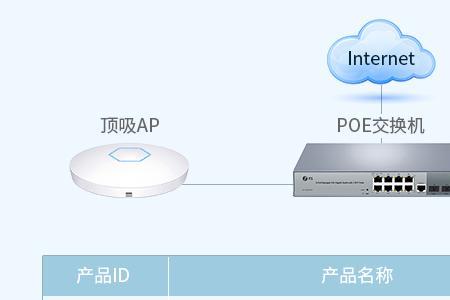 交换机和ap面板不是同品牌能用吗