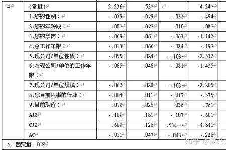 写论文企业内部数据怎么获得