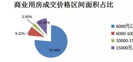 面积区间是什么意思啊